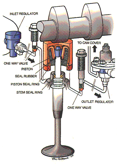 http://www.billzilla.org/pneumaticvalves.gif