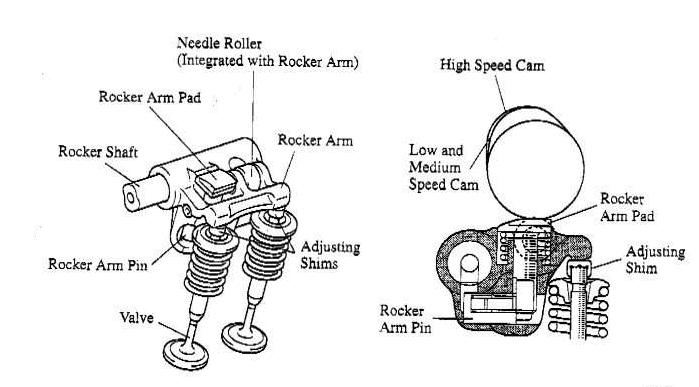 how does vvt work toyota #5 how does vvt work toyota #5