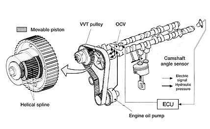 Mazda on This Diagram Shows A Few More Bits  Pieces  But You Can Clearly See